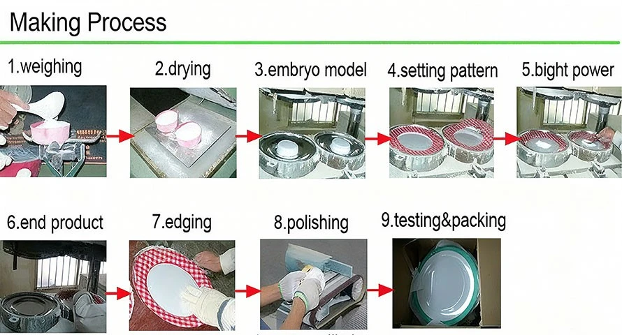 melamine making process 890x